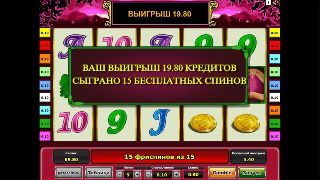 Бонусная игра Lucky Lady's Charm 6